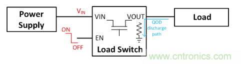 在使用負載開關時，時序決定一切！