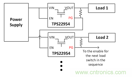 在使用負載開關時，時序決定一切！