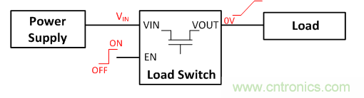 在使用負載開關時，時序決定一切！