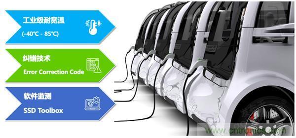 萬物互聯時代，海量數據的存儲之痛該如何破解？