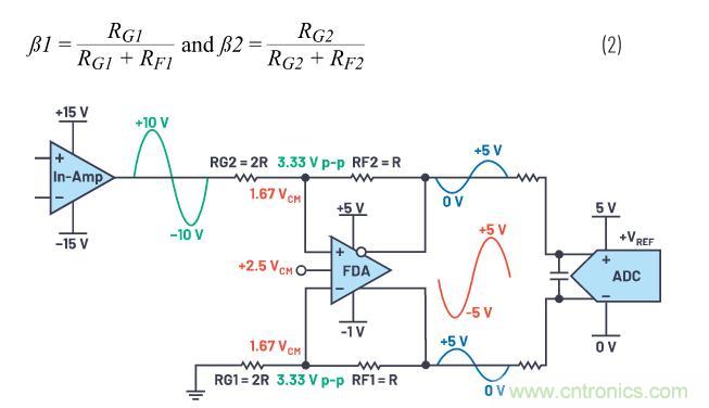 如何設(shè)計(jì)精密數(shù)據(jù)采集子系統(tǒng)方案來降低硬件開發(fā)的壓力？