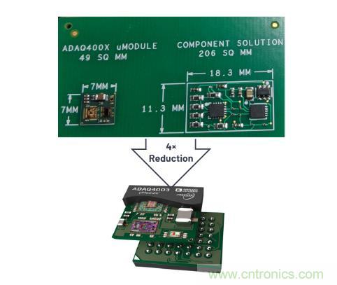 如何設(shè)計(jì)精密數(shù)據(jù)采集子系統(tǒng)方案來降低硬件開發(fā)的壓力？