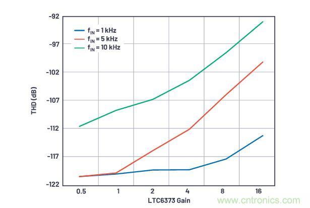 如何設(shè)計(jì)精密數(shù)據(jù)采集子系統(tǒng)方案來降低硬件開發(fā)的壓力？