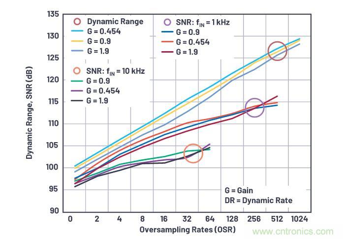 如何設(shè)計(jì)精密數(shù)據(jù)采集子系統(tǒng)方案來降低硬件開發(fā)的壓力？