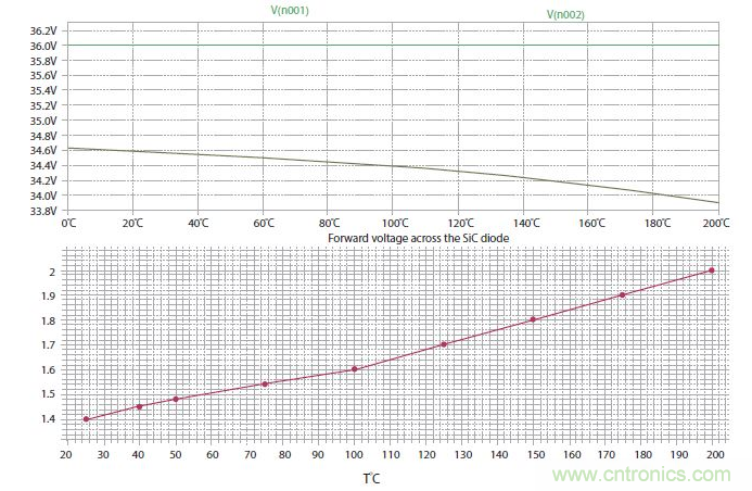 如何有效地檢測Sic MOSFET？