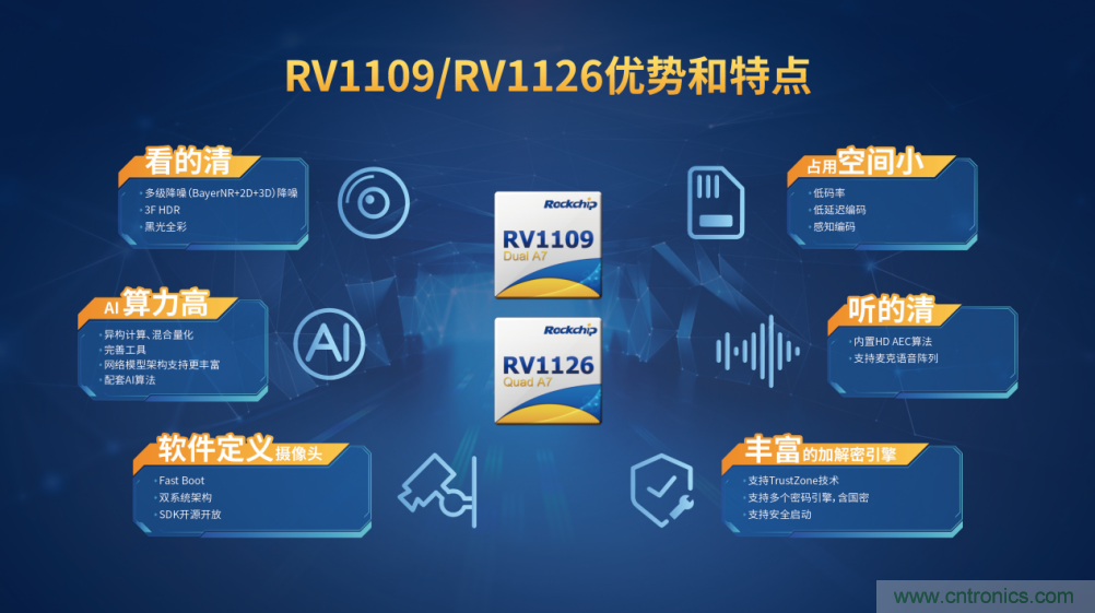 瑞芯微推出前后端完整解決方案,助力泛安防產品落地 瑞芯微推出前后端完整解決方案,助力泛安防產品落地