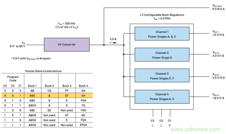 上至60V下至0.8V，這款降壓轉換器很&ldquo;靈活&rdquo;