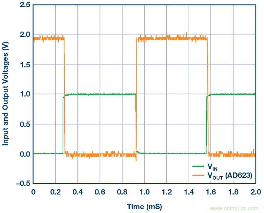你有沒有試過用儀表放大器測量兩個光源的相對強度? 你有沒有試過用儀表放大器測量兩個光源的相對強度?