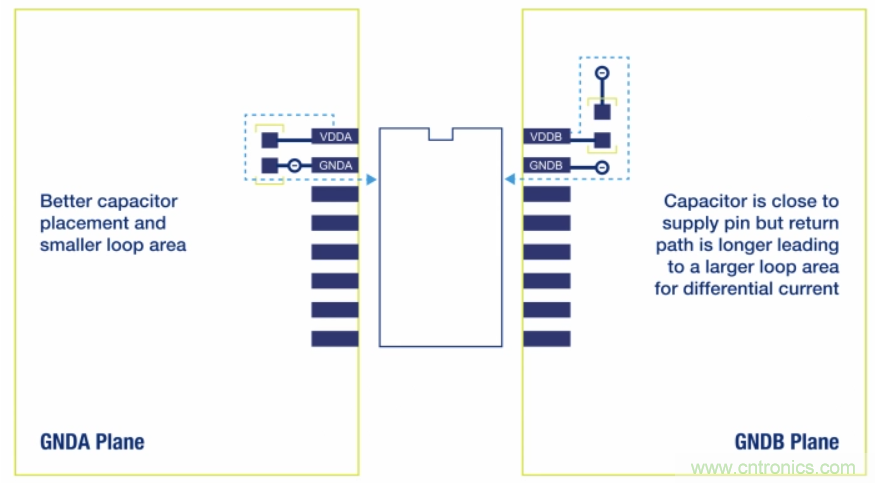 如何在電動(dòng)汽車設(shè)計(jì)最小化EMI？