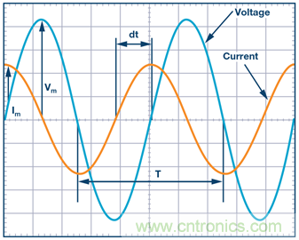 什么是相位,我們為何要關心相位?