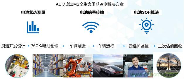 破解電動汽車產業發展核心挑戰,電動汽車百人會聯合ADI與生態企業共謀電池全生命周期管理對策