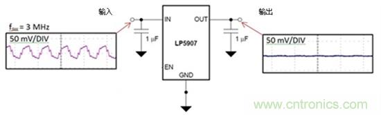 LDO能否提高小型照相機的照片質量
