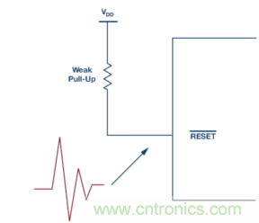 為什么我的處理器漏電?