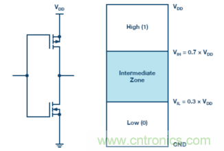 為什么我的處理器漏電?