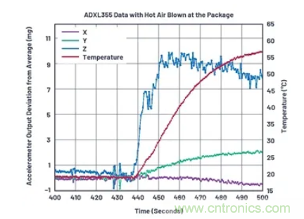 化&ldquo;壓力&rdquo;為&ldquo;動力&rdquo;，這款加速度計在嚴苛環(huán)境下依舊出色！