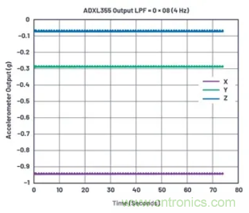 化&ldquo;壓力&rdquo;為&ldquo;動力&rdquo;，這款加速度計在嚴苛環(huán)境下依舊出色！