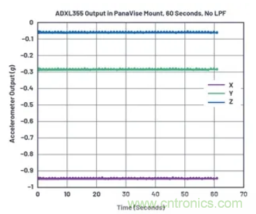 化&ldquo;壓力&rdquo;為&ldquo;動力&rdquo;，這款加速度計在嚴苛環(huán)境下依舊出色！
