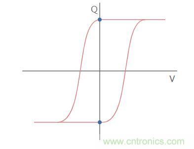 什么是鐵電存儲(chǔ)器？