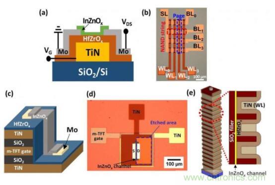 什么是鐵電存儲(chǔ)器？