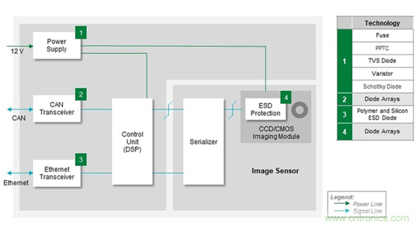 如何給汽車(chē)電子系統(tǒng)選擇合適的保護(hù)器件？