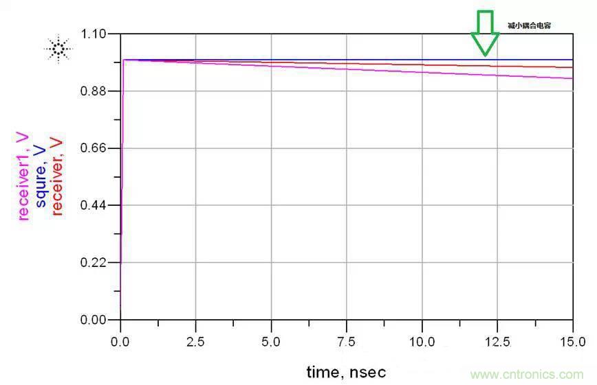 高速串行 :AC耦合電容的選值需要考量這么多因素呀?? 高速串行 :AC耦合電容的選值需要考量這么多因素呀??