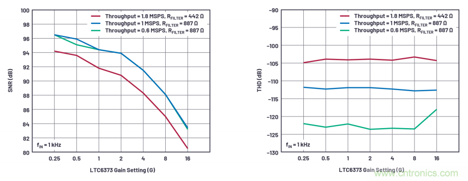 為了更精確，更高質量，我們采用了數(shù)據(jù)采集系統(tǒng)&ldquo;組合技&rdquo;