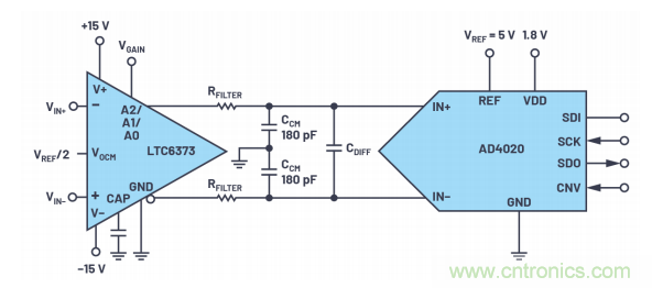 為了更精確，更高質量，我們采用了數(shù)據(jù)采集系統(tǒng)&ldquo;組合技&rdquo;