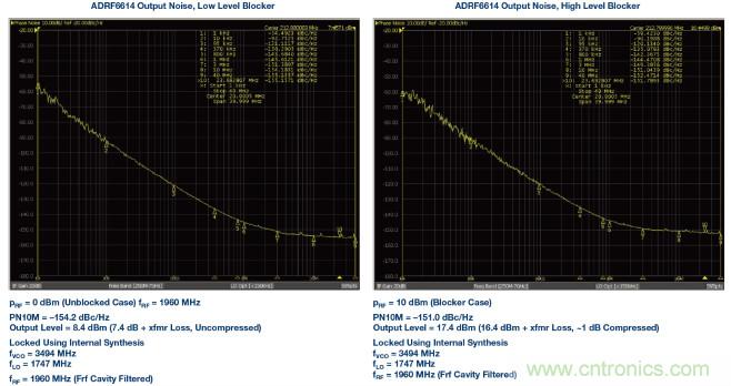接收器IC混合式混頻器、頻率合成器和IF放大器