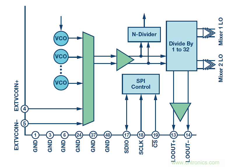 接收器IC混合式混頻器、頻率合成器和IF放大器