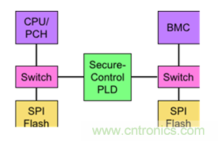 萊迪思Mach-NX:可信系統(tǒng)的基石,實(shí)現(xiàn)強(qiáng)大加密 萊迪思Mach-NX:可信系統(tǒng)的基石,實(shí)現(xiàn)強(qiáng)大加密