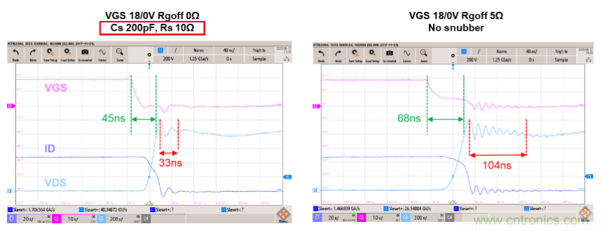 如何減少SiC MOSFET的EMI和開關損耗? 如何減少SiC MOSFET的EMI和開關損耗?