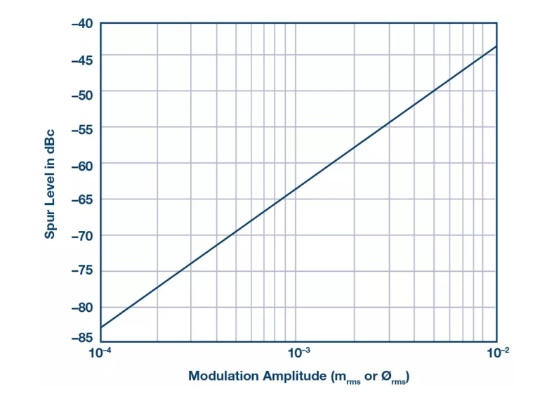 PSMR與PSRR有何不同? PSMR與PSRR有何不同?