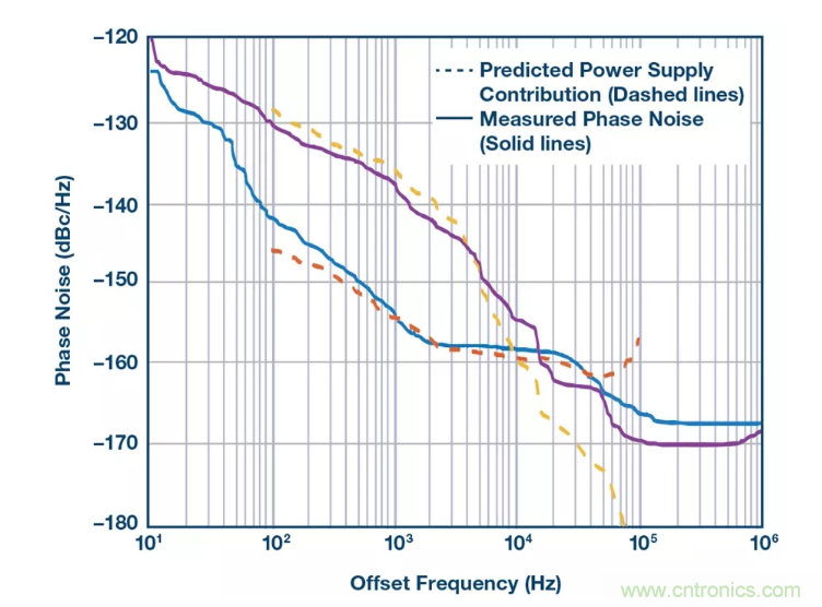PSMR與PSRR有何不同? PSMR與PSRR有何不同?