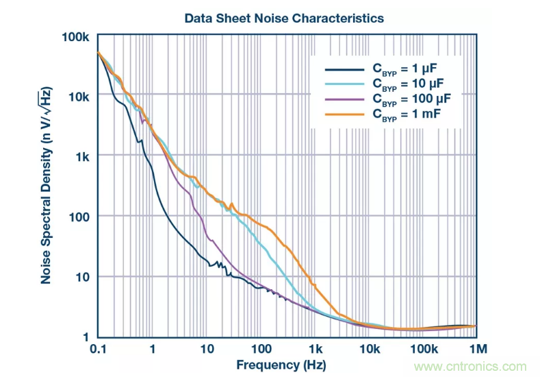 PSMR與PSRR有何不同? PSMR與PSRR有何不同?