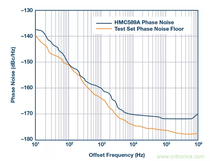 PSMR與PSRR有何不同? PSMR與PSRR有何不同?