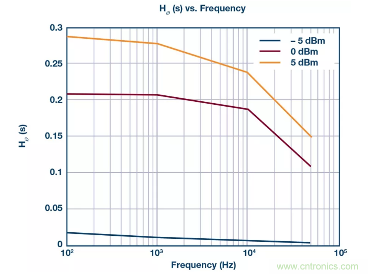 PSMR與PSRR有何不同? PSMR與PSRR有何不同?