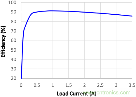 預升壓參考設計,解決冷啟動瞬變的簡單解決方案