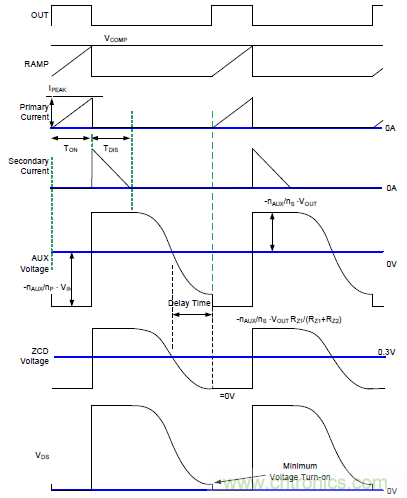 LD7841 PSR CV方案的照明作用 LD7841 PSR CV方案的照明作用