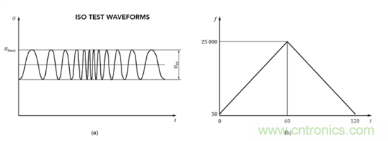 抑制瞬態的更佳方法