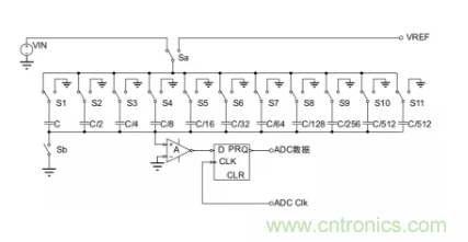 常用ADC的內部原理,你了解嗎? 常用ADC的內部原理,你了解嗎?
