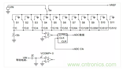 常用ADC的內部原理,你了解嗎? 常用ADC的內部原理,你了解嗎?