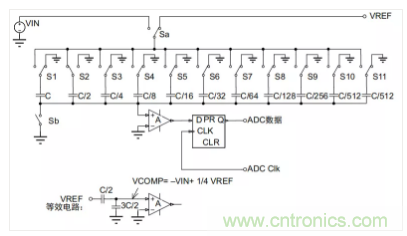 常用ADC的內部原理,你了解嗎? 常用ADC的內部原理,你了解嗎?