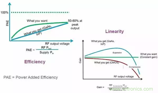 【收藏】太全了!射頻功率放大器的知識你想要的都有 【收藏】太全了!射頻功率放大器的知識你想要的都有