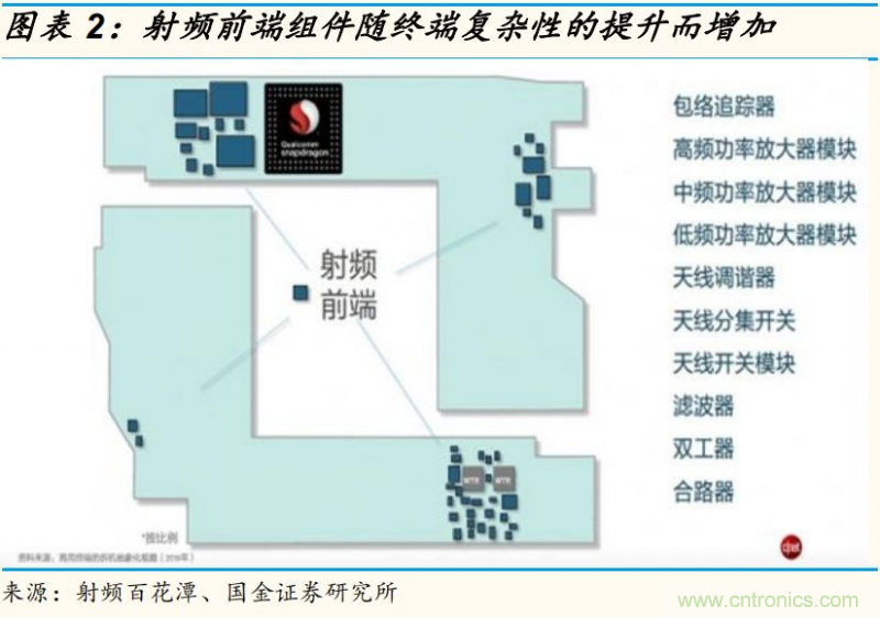 【收藏】太全了!射頻功率放大器的知識你想要的都有 【收藏】太全了!射頻功率放大器的知識你想要的都有