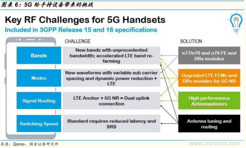 【收藏】太全了!射頻功率放大器的知識你想要的都有 【收藏】太全了!射頻功率放大器的知識你想要的都有