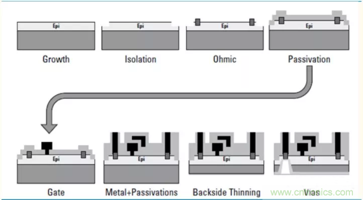 【收藏】太全了!射頻功率放大器的知識你想要的都有 【收藏】太全了!射頻功率放大器的知識你想要的都有