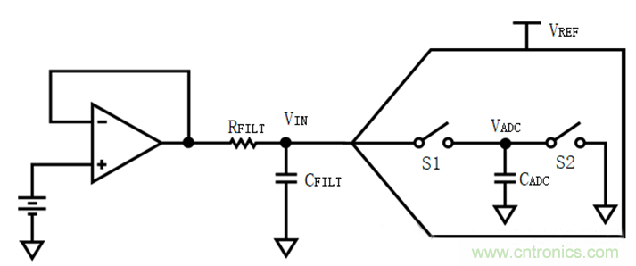 放大器驅動SAR ADC電路的設計難點 放大器驅動SAR ADC電路的設計難點