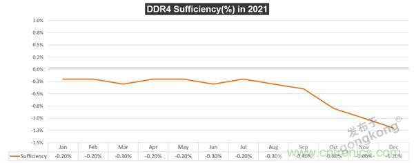 存儲行業市場動向早知道 存儲行業市場動向早知道