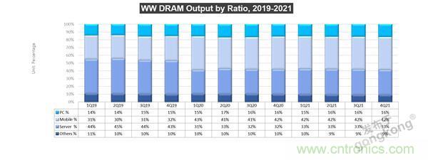 存儲行業市場動向早知道 存儲行業市場動向早知道