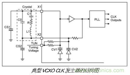 振蕩器挑選的門道,你了解多少?